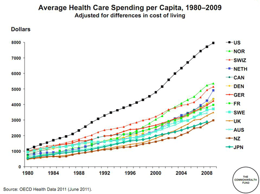 healthcare-chart.png