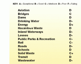 infrastructure_report_card