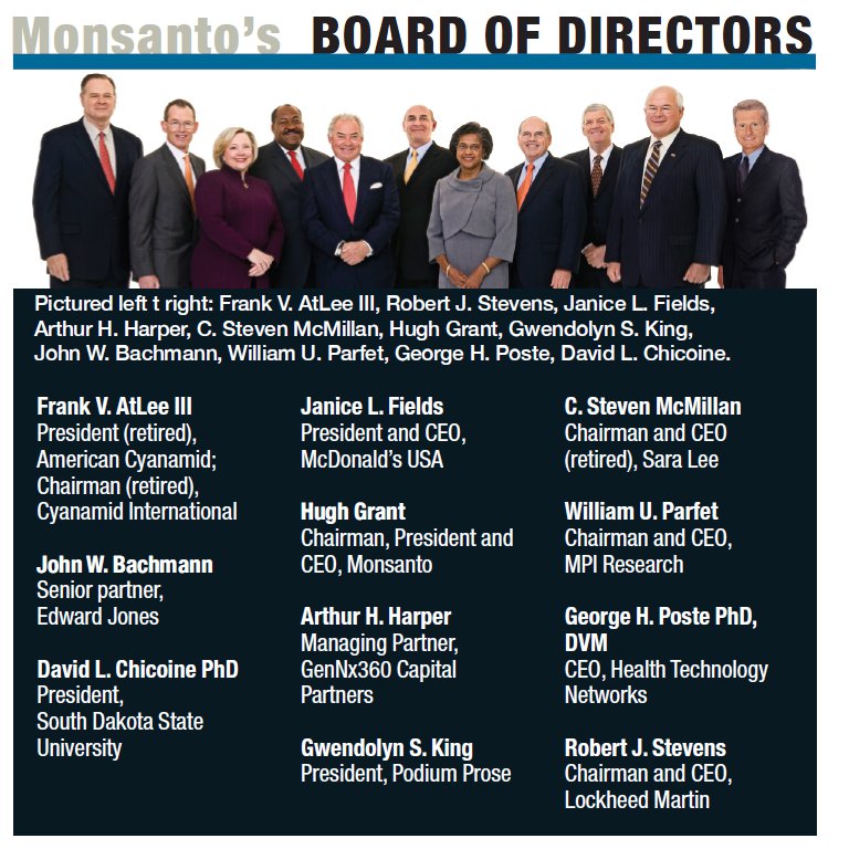 Monsanto's Board of Directors