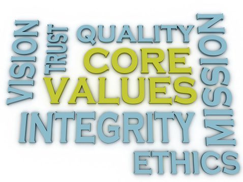 3d imagen Core values issues and concepts word cloud background