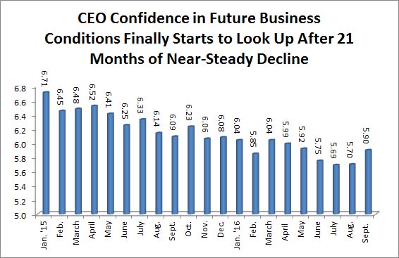 confidence-in-future-business-conditions-start-to-look-up