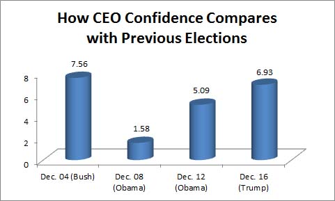 comparison-with-past-presidential-elections