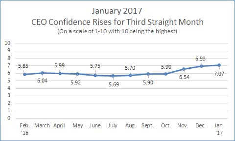 January 2017 12 months out