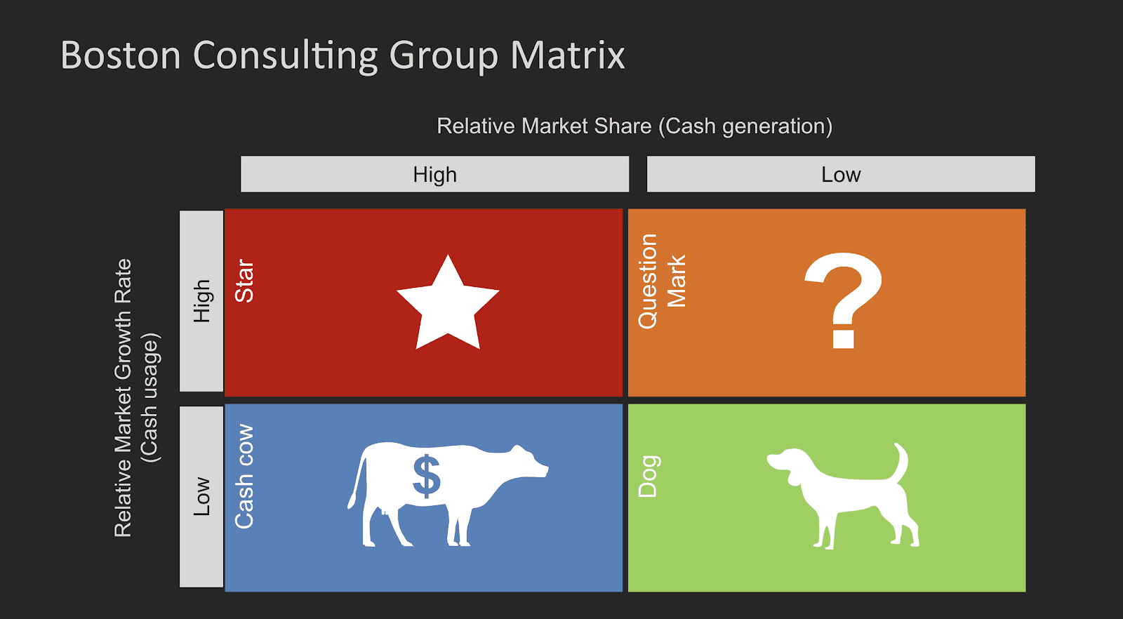 How Paths Diverge On The New Leadership Matrix