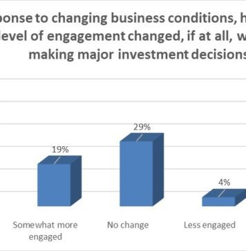 Victoria Park Avenue Toronto Ontario True North Commercial Reit
