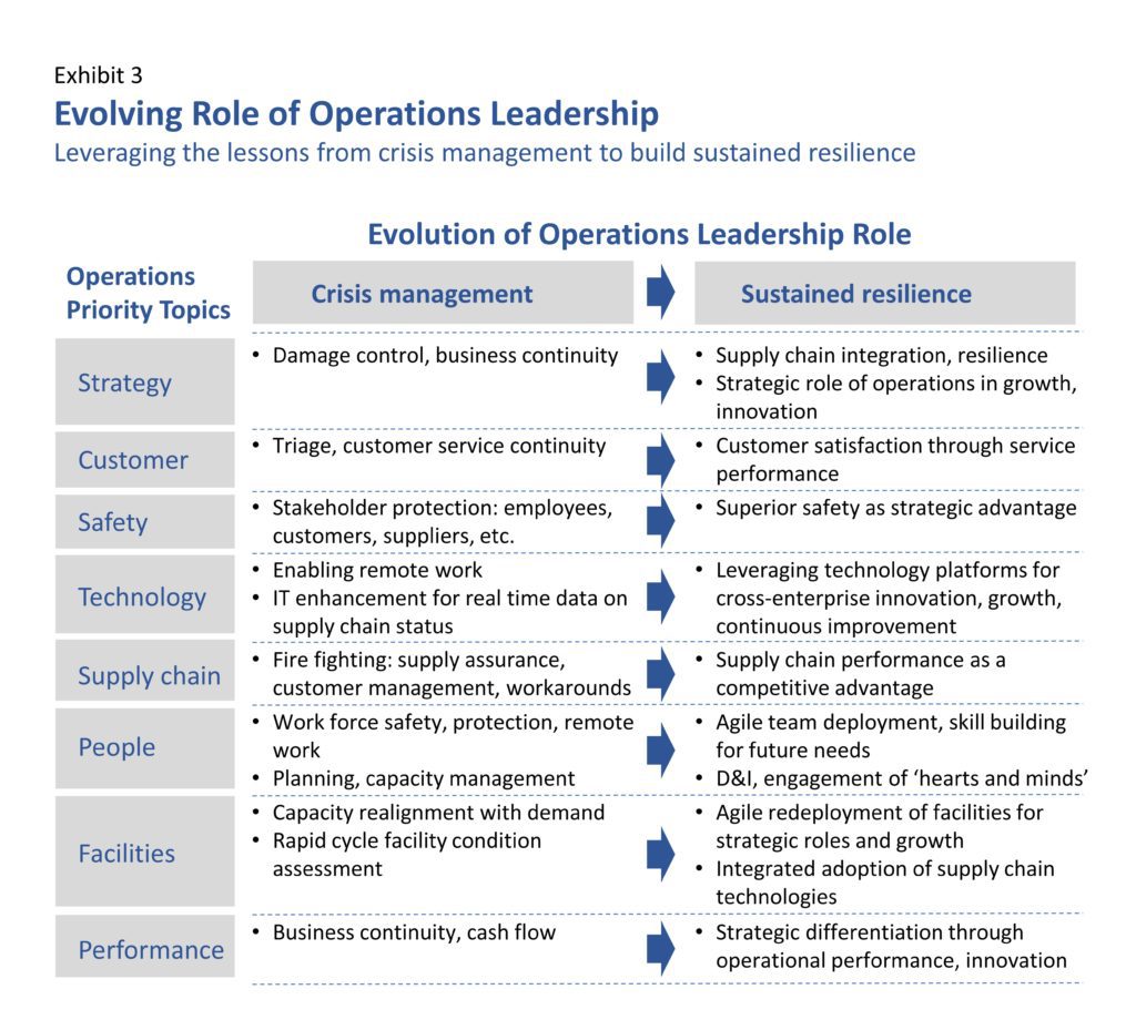 The Evolving Role Of Operations Leadership: High Stakes, High Trust, High  Impact