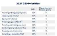 2024 CEO Priorities list