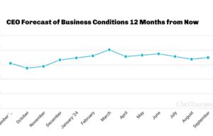 CEO Confidence Chart