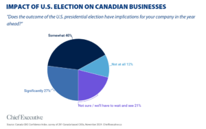 U.S. election chart