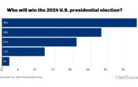 Chart predictions of US election