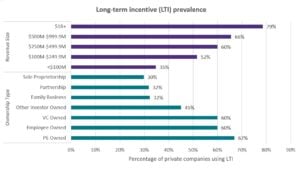 LTI prevalence