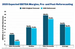 EBITDA margins chart