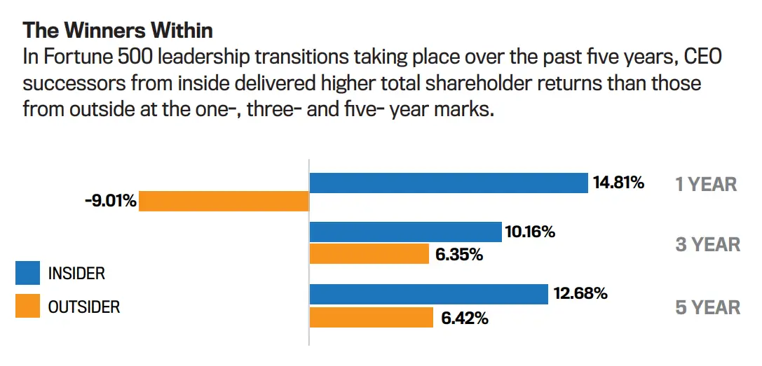 Shareholder returns chart
