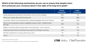 Long term goals chart