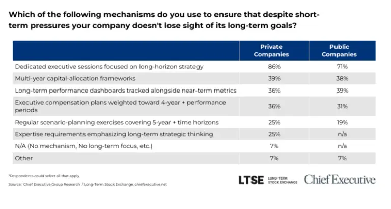 Long term goals chart