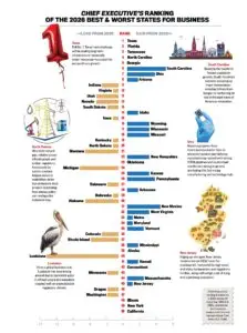 Best and Worst States ranking
