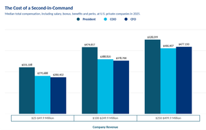 The cost of second in command chart